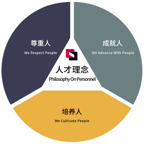 新葡的京集团8814vip(中国)股份有限公司-官方网站